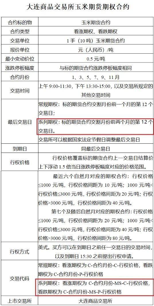 玉米期权交易代码规范_白糖期权上市时间_豆粕期权最后交易日修订