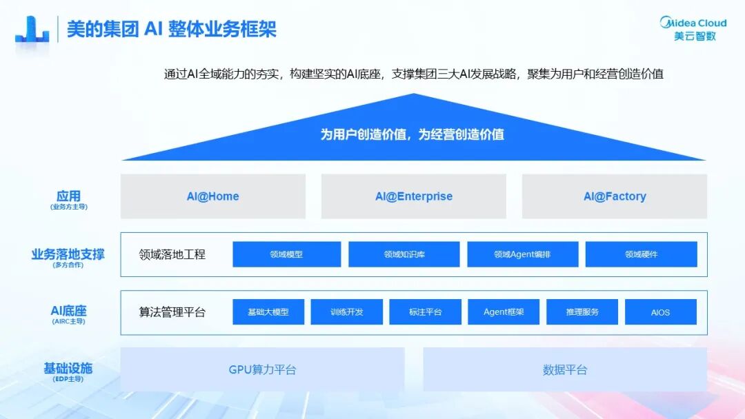 AI技术应用_股票实战_数字化转型