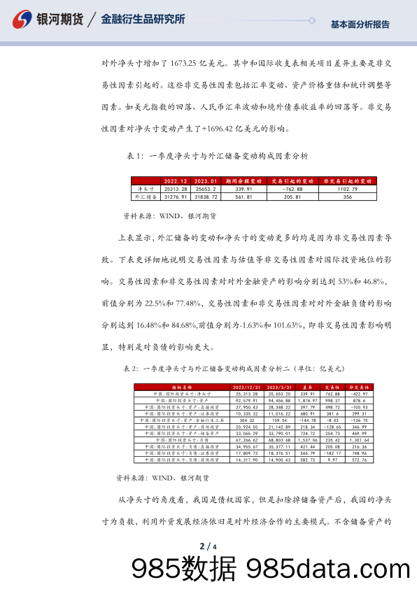 2023年一季度国际投资头寸情况分析：净投资头寸提升，民间对外负债增加_银河期货插图1