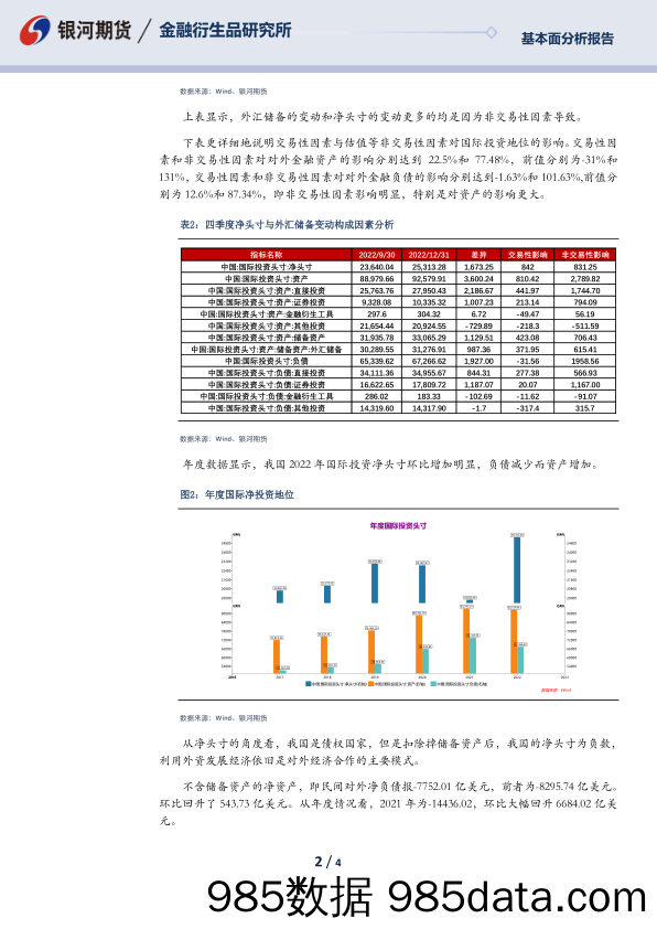 2022年四季度暨全年国际投资头寸情况分析：净投资头寸提升，民间错配改善_银河期货插图1