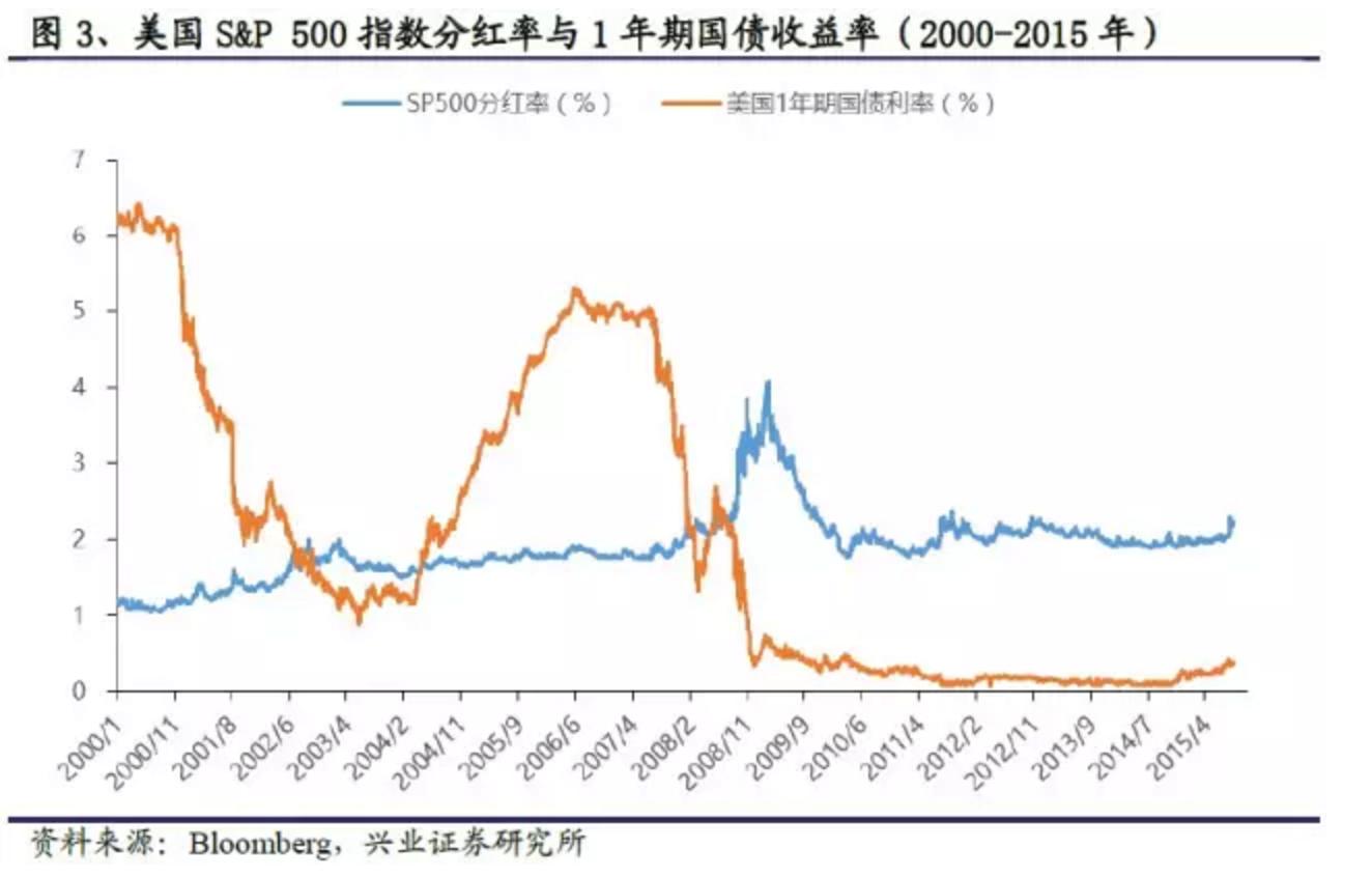 股指期货负基差原因_期指大幅贴水什么意思_沪深300股指期货贴水分析