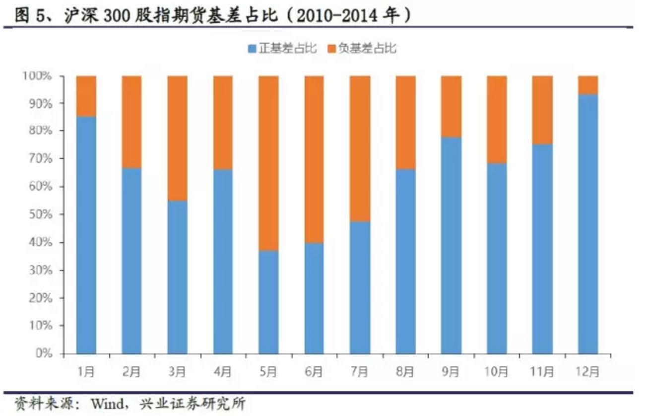 期指大幅贴水什么意思_沪深300股指期货贴水分析_股指期货负基差原因