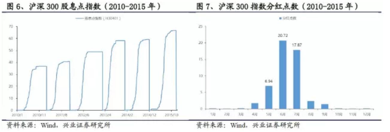 沪深300股指期货贴水分析_期指大幅贴水什么意思_股指期货负基差原因