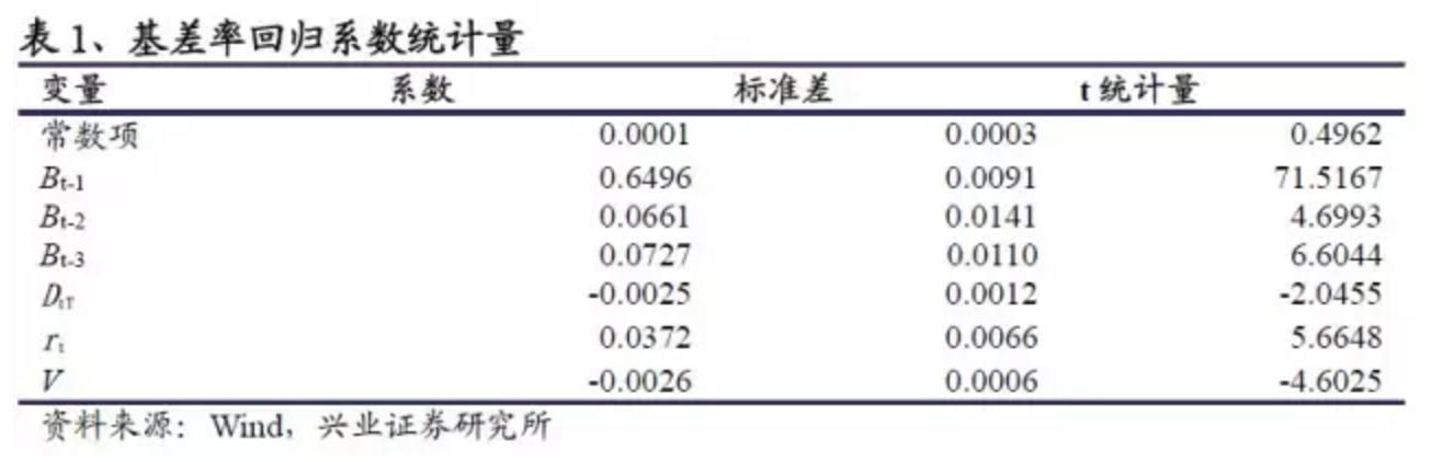 沪深300股指期货贴水分析_期指大幅贴水什么意思_股指期货负基差原因