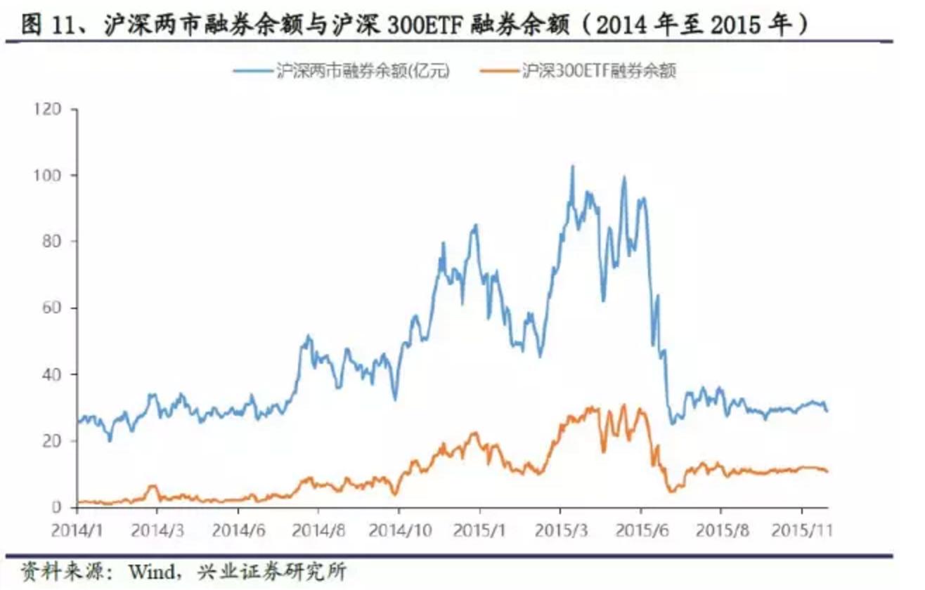 股指期货负基差原因_期指大幅贴水什么意思_沪深300股指期货贴水分析