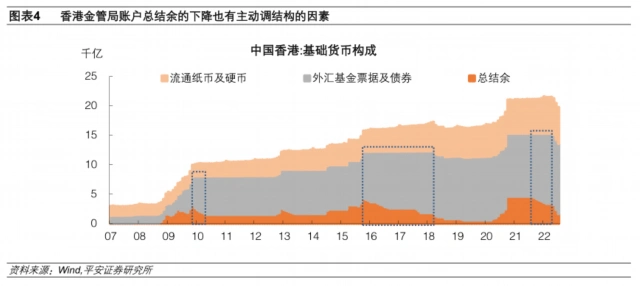 香港联系汇率制度运作原理_港元触及弱方兑换保证原因_香港强制结汇