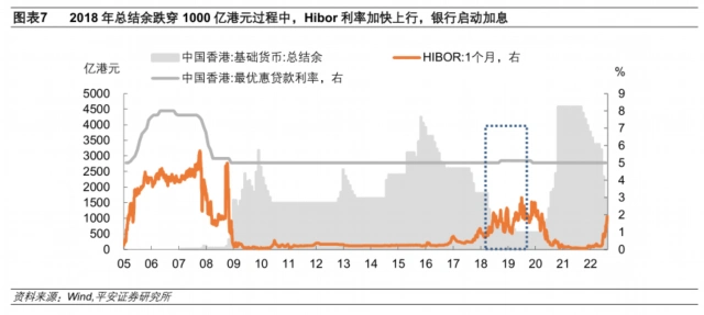 香港联系汇率制度运作原理_香港强制结汇_港元触及弱方兑换保证原因