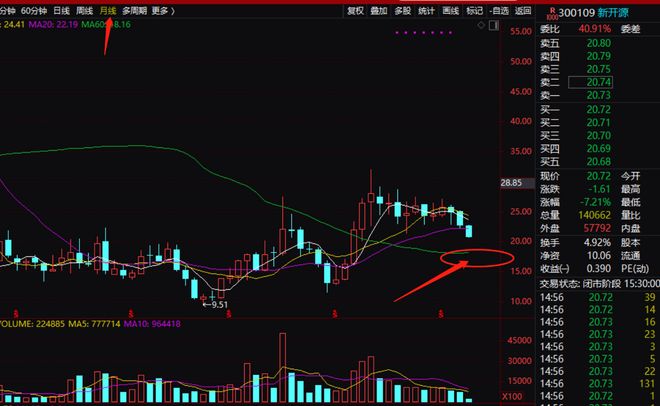 新开源 股票怎么样_新开源股价暴跌原因_新开源2023年中报预增分析
