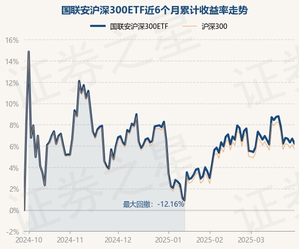 国联安沪深300ETF净值分析_调入沪深300股票_国联安沪深300ETF基金经理表现