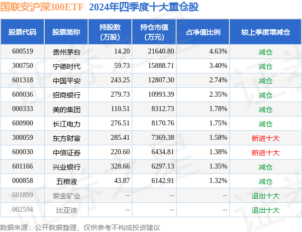 调入沪深300股票_国联安沪深300ETF基金经理表现_国联安沪深300ETF净值分析