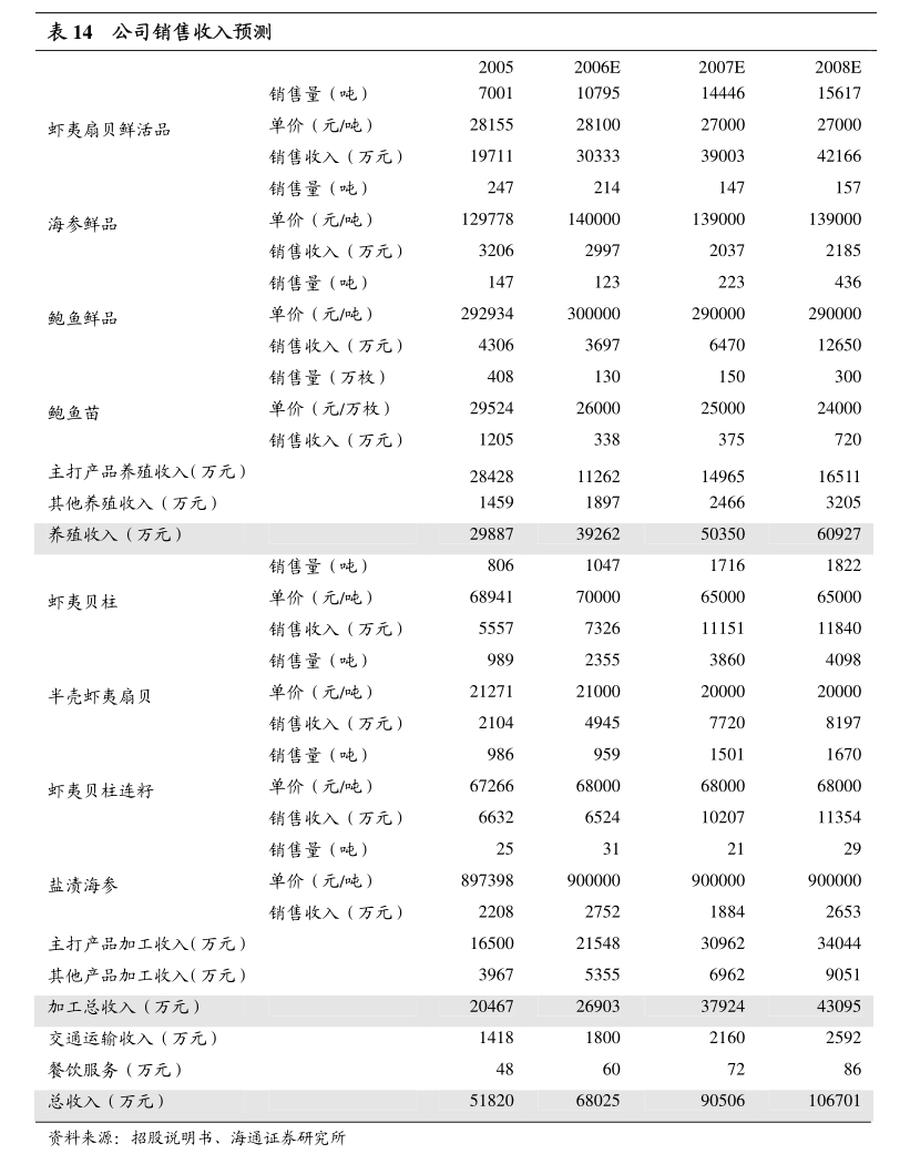 普洛药业-000739-2024年年报点评:原料药短期承压,CDMO发展向好