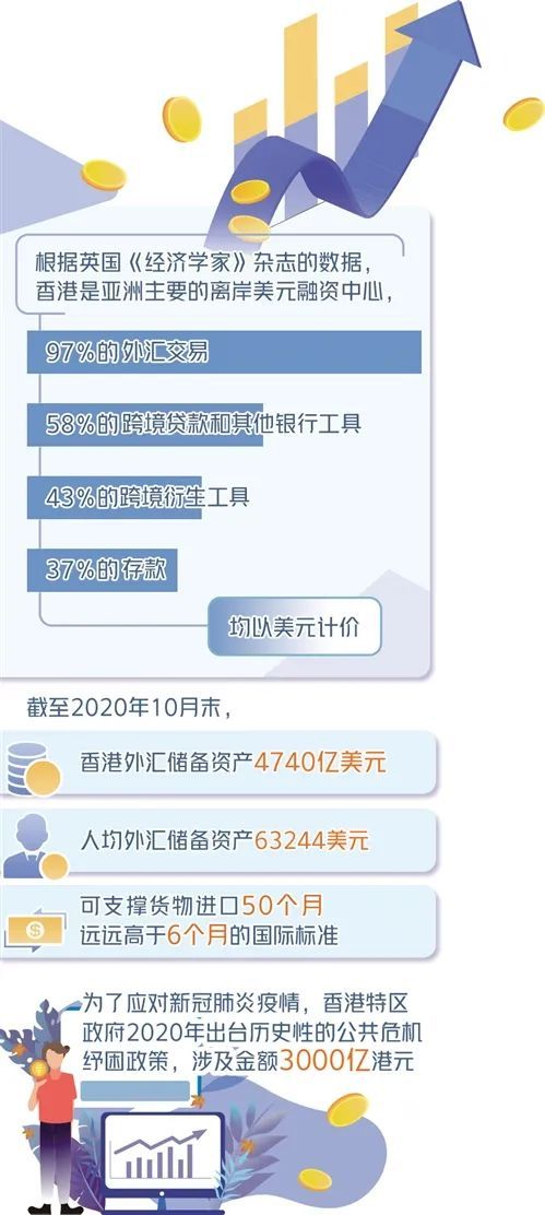 香港外汇市场 主要参与者_香港金融稳定分析_香港金融市场韧性