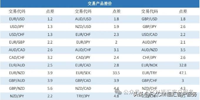 福汇外汇交易平台功能_福汇外汇交易时间_福汇集团监管资质