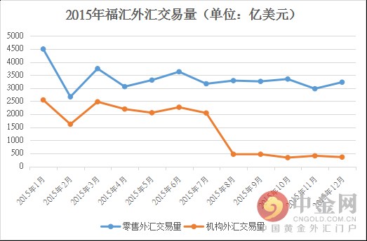 福汇瑞郎黑天鹅事件_福汇外汇交易时间_福汇2015年危机