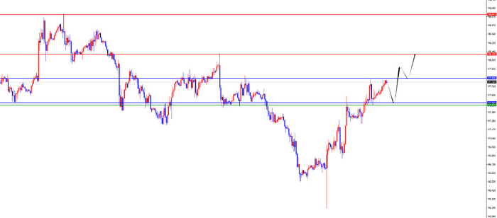 黄金价格多周期分析_外汇投资分析师简介_美元指数走势分析