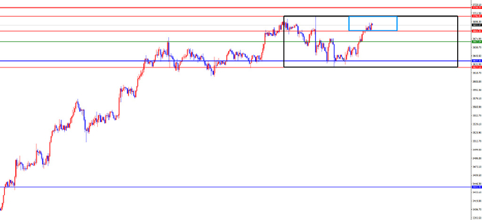 黄金价格多周期分析_美元指数走势分析_外汇投资分析师简介
