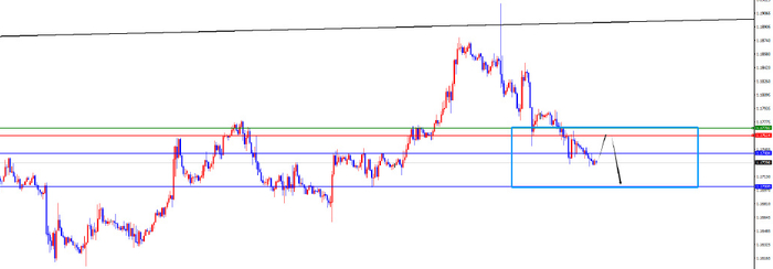 美元指数走势分析_黄金价格多周期分析_外汇投资分析师简介