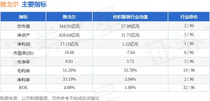 600177 股票_雅戈尔2025年中报业绩解读_雅戈尔600177资金流向分析