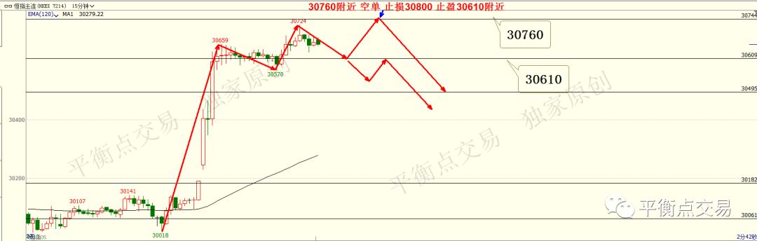 期货要看什么指数_香港证监会借壳上市咨询_香港交易所同股不同权政策