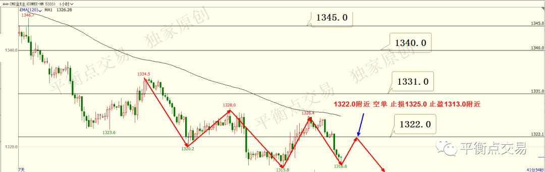 香港交易所同股不同权政策_期货要看什么指数_香港证监会借壳上市咨询
