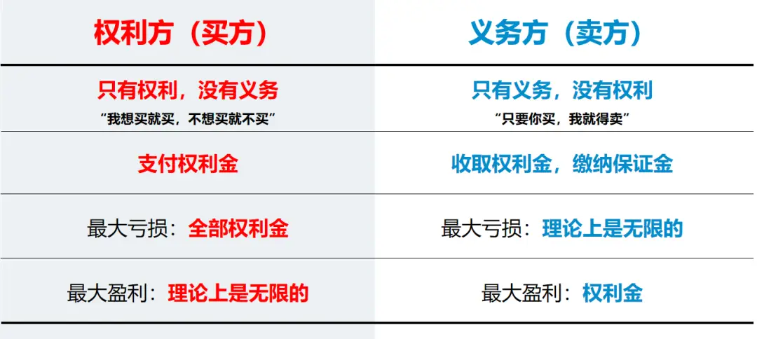 期权基础知识_看涨期权与看跌期权_期权 straddle