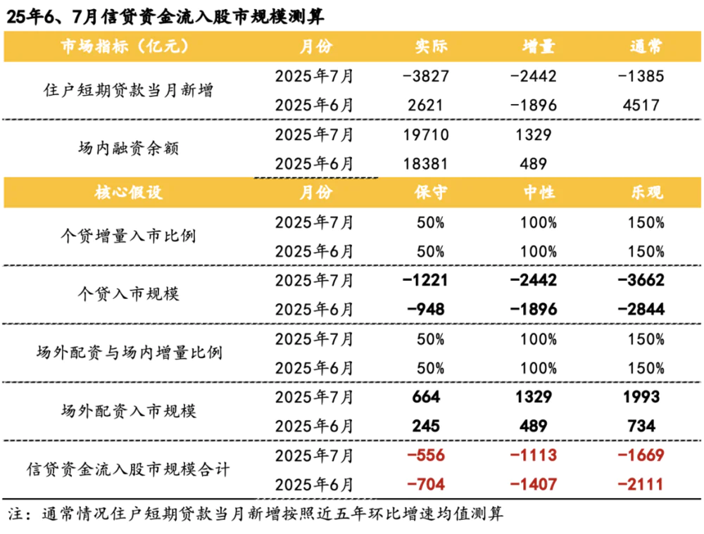 如何从成交量分析股票_A股杠杆水平_场外配资现状