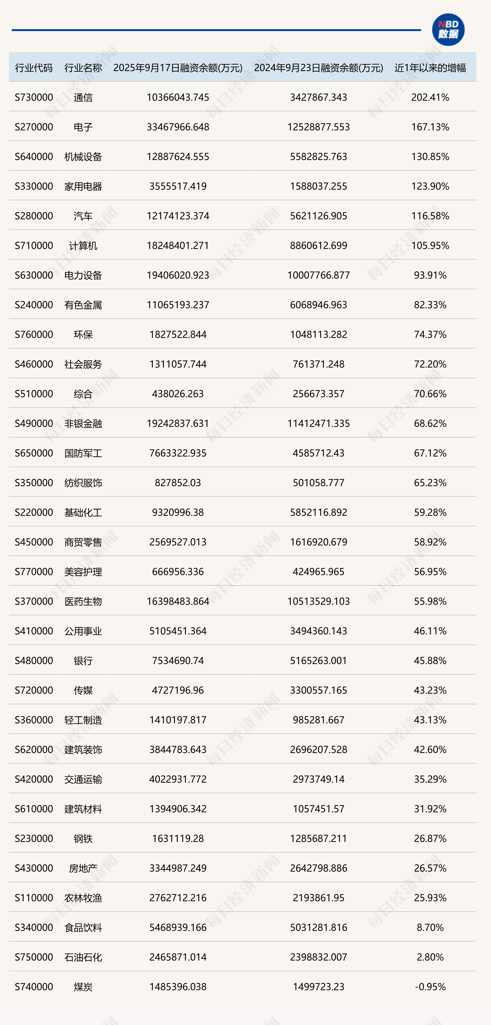 如何从成交量分析股票_A股两融余额历史首次突破2.4万亿_近一年内两融余额加速增长