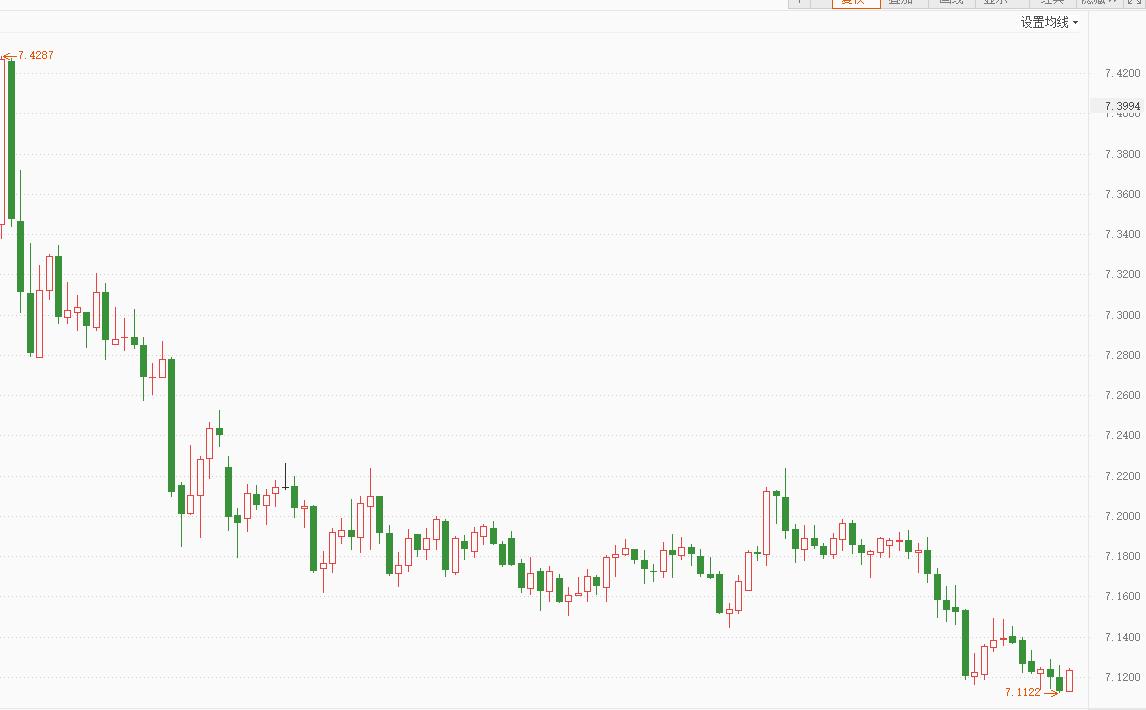 外币图片及各国名称_国际黄金价格走势分析_人民币国际化进程深度解读