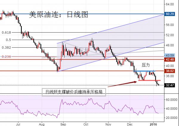 非农数据对原油市场影响_原油价格走势分析_如何做空股指期货 博客
