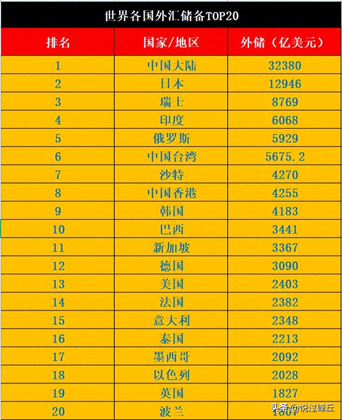 外汇是什么_外币图片及各国名称_外汇储备排名