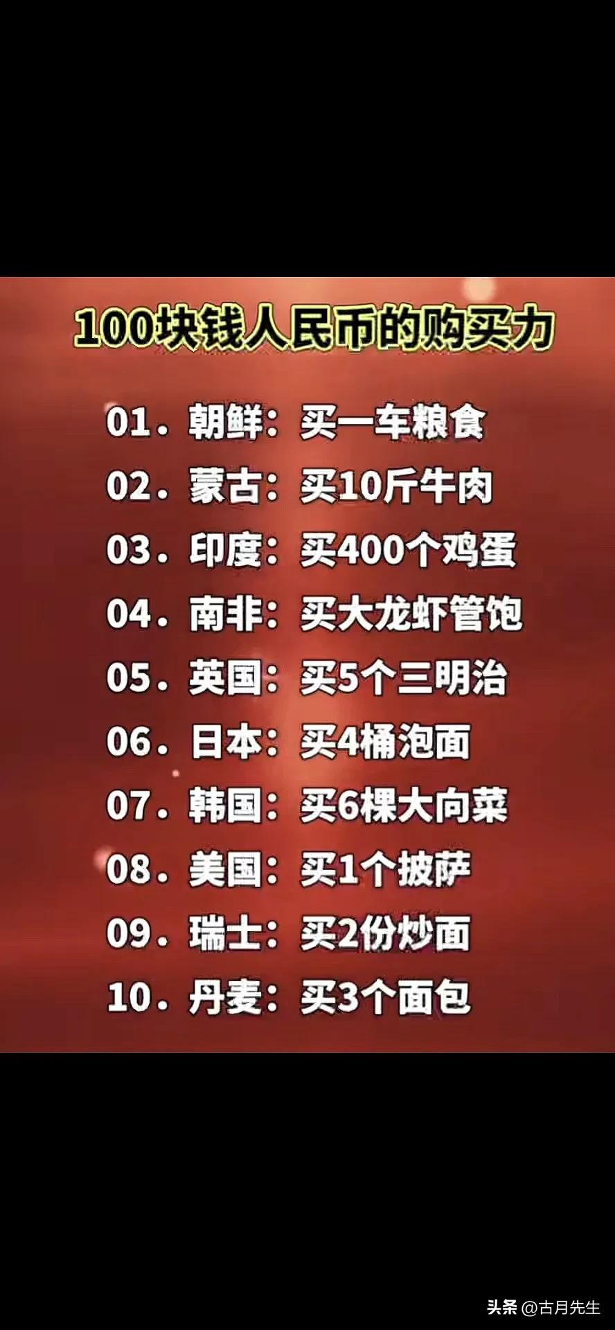 外币图片及各国名称_人民币全球消费能力分析_100元人民币购买力对比