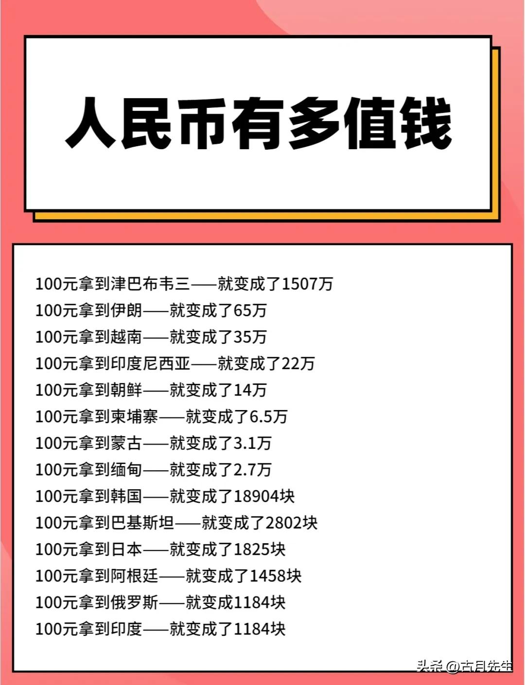 100元人民币购买力对比_外币图片及各国名称_人民币全球消费能力分析