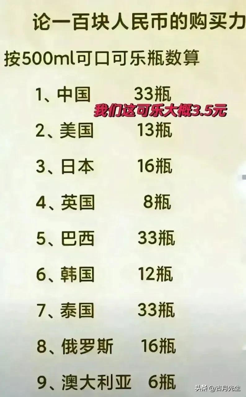 100元人民币购买力对比_人民币全球消费能力分析_外币图片及各国名称