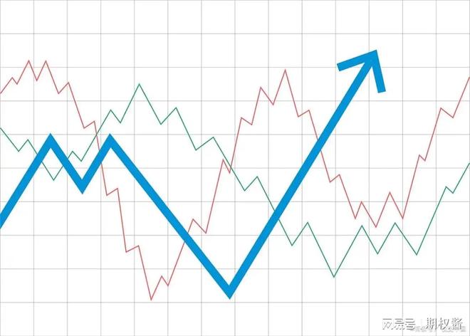 波动率 期权价格_期权价格波动率关系_波动率衡量工具