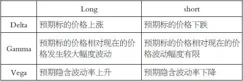 表为希腊字母形象释义