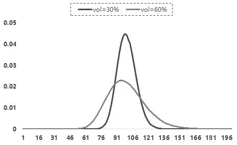 图为期权Gamma分布