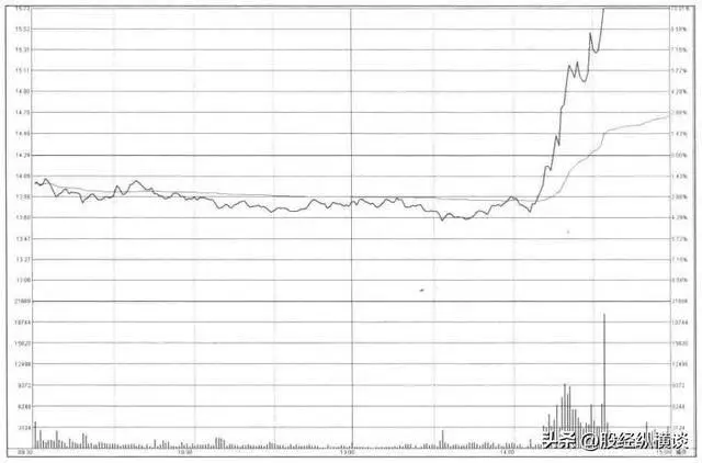 尾盘买入技巧_炒股养家经验_晚上股票挂单交易时间