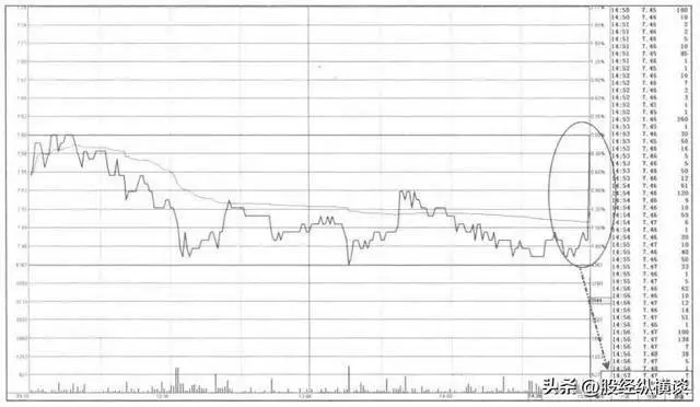 晚上股票挂单交易时间_炒股养家经验_尾盘买入技巧