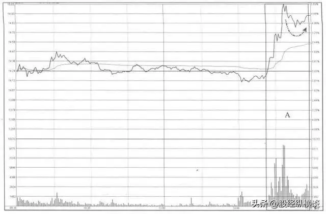 尾盘买入技巧_晚上股票挂单交易时间_炒股养家经验