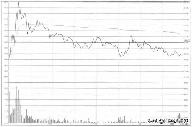 晚上股票挂单交易时间_尾盘买入技巧_炒股养家经验