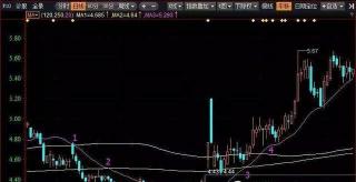 股票基本趋势形态_周K线量线三线开花选股_好股票形态