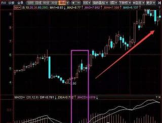 股票基本趋势形态_好股票形态_周K线量线三线开花选股