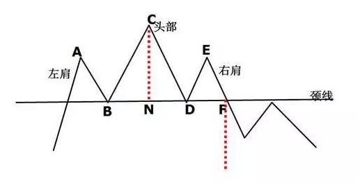 K线基础知识全集_K线形态分析_股票基本趋势形态
