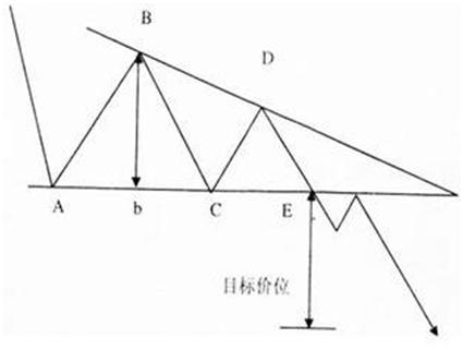 K线形态分析_股票基本趋势形态_K线基础知识全集