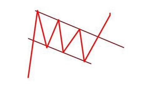 K线形态分析_股票基本趋势形态_K线基础知识全集