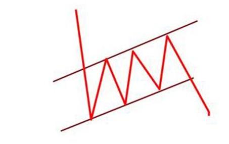 股票基本趋势形态_K线形态分析_K线基础知识全集