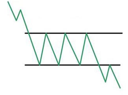 股票基本趋势形态_K线基础知识全集_K线形态分析