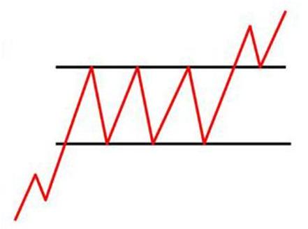 K线基础知识全集_K线形态分析_股票基本趋势形态