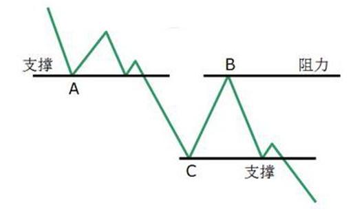 K线形态分析_K线基础知识全集_股票基本趋势形态