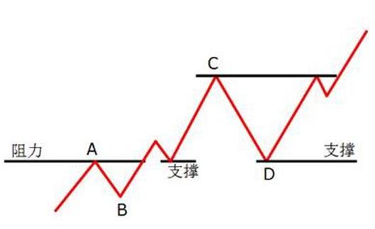 股票基本趋势形态_K线形态分析_K线基础知识全集